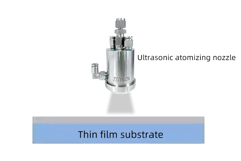 Semiconductor electroluminescence — LED — YMUS ultrasonic spraying Semiconductor electroluminescence — LED — YMUS ultrasonic spraying