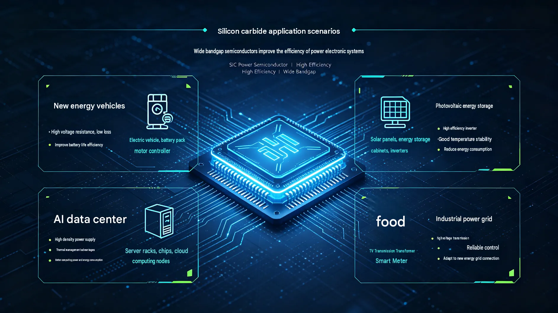 SiC: Third-Generation Semiconductors Reshaping the Landscape of High-Voltage Power Applications SiC: Third-Generation Semiconductors Reshaping the Landscape of High-Voltage Power Applications